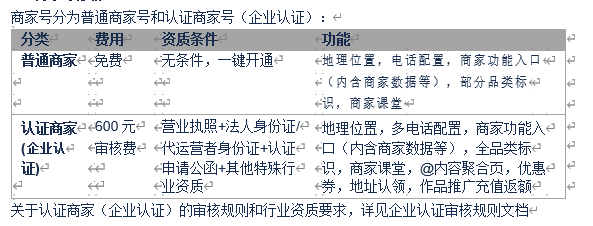 快手商家号认证到期了怎么办？
