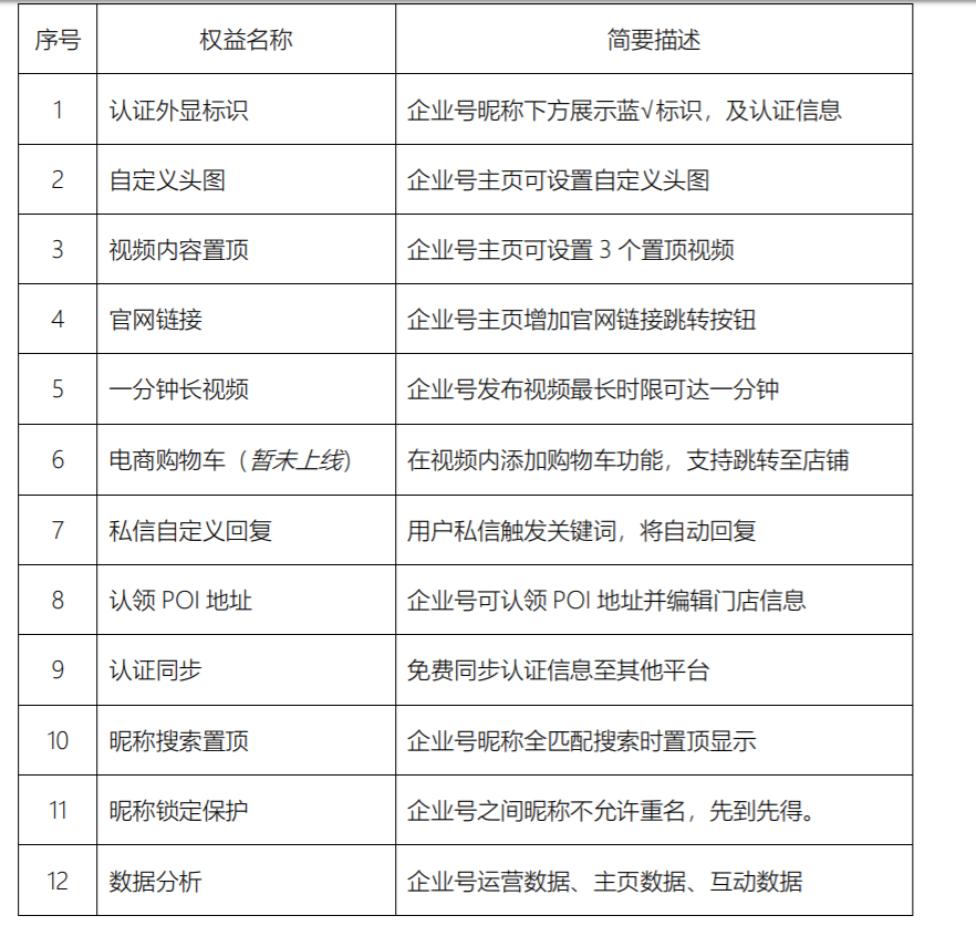 快手个人认证是什么意思？