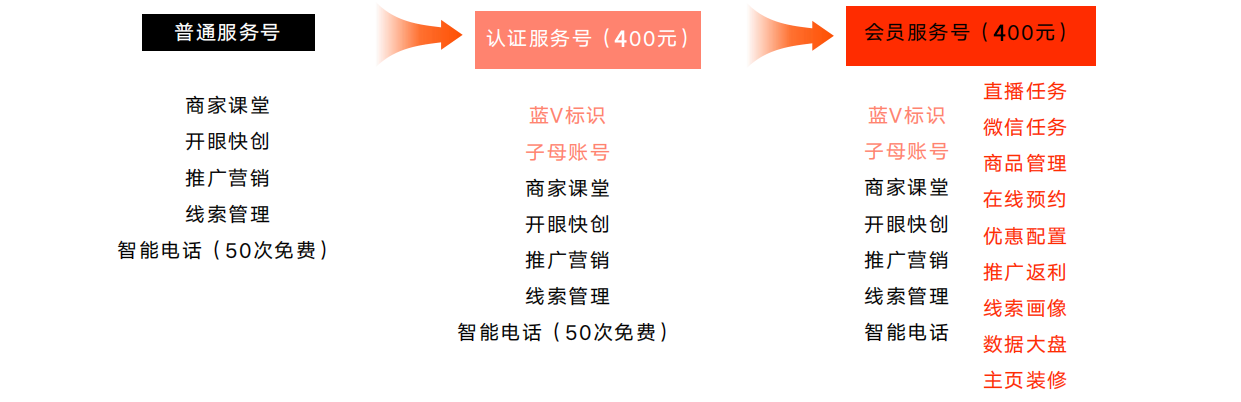 快手开通商家号后限流-业界科技