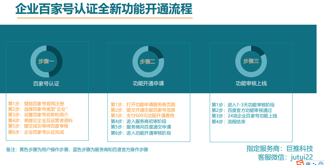 百家号认证蓝v有哪些好处尼？