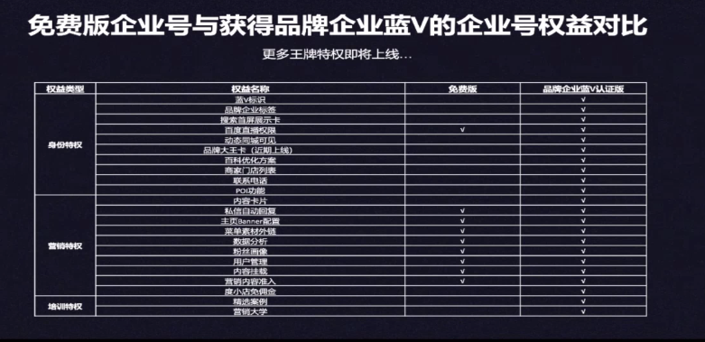 百家号权威认证优势？认证权益有哪些？