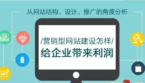 创业型网站如何设计，深圳网站建设公司为企业分享